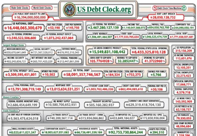 Click to visit the US Debt Clock