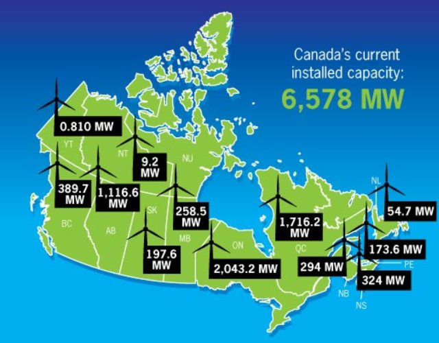 Canadian Wind farms